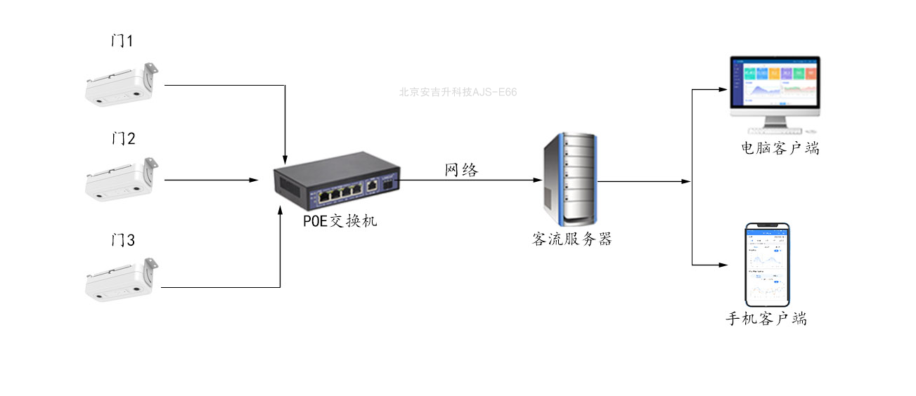 智能雙目2.png